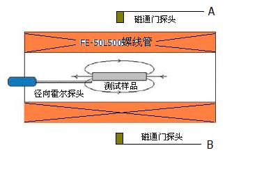 FE-HC01ӲʺϽ