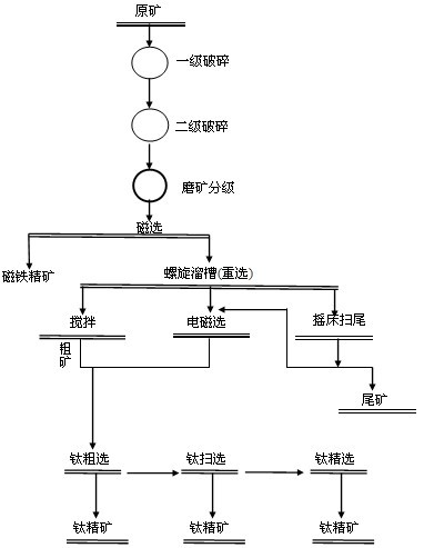 ѡ豸_豸_֣ѡ豸