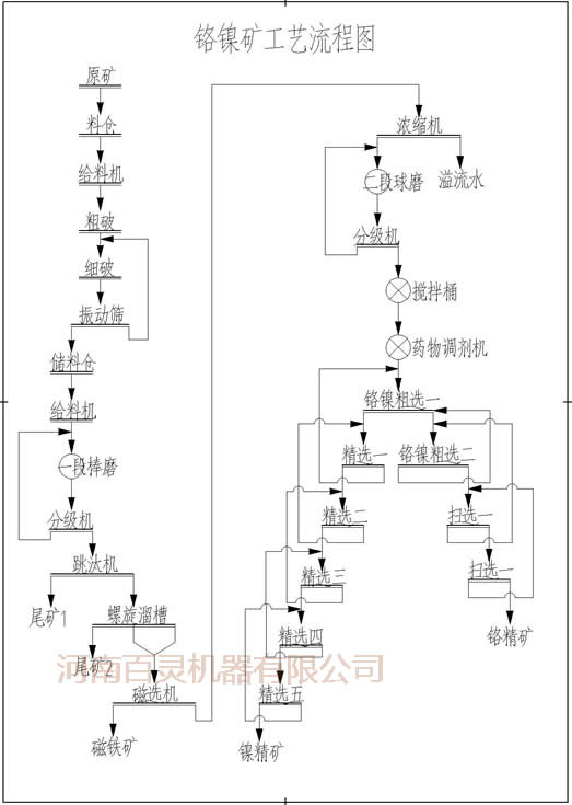 Ӧѡ豸豸