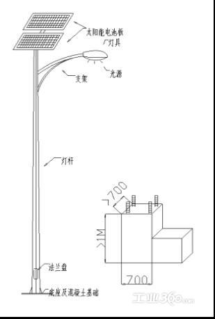 LED̫·30W