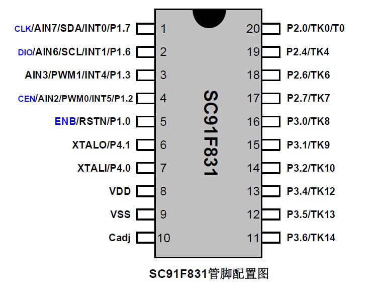 ƷSC91F721