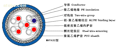 7Żݣõ绰MHYV 1X4X7/0.3