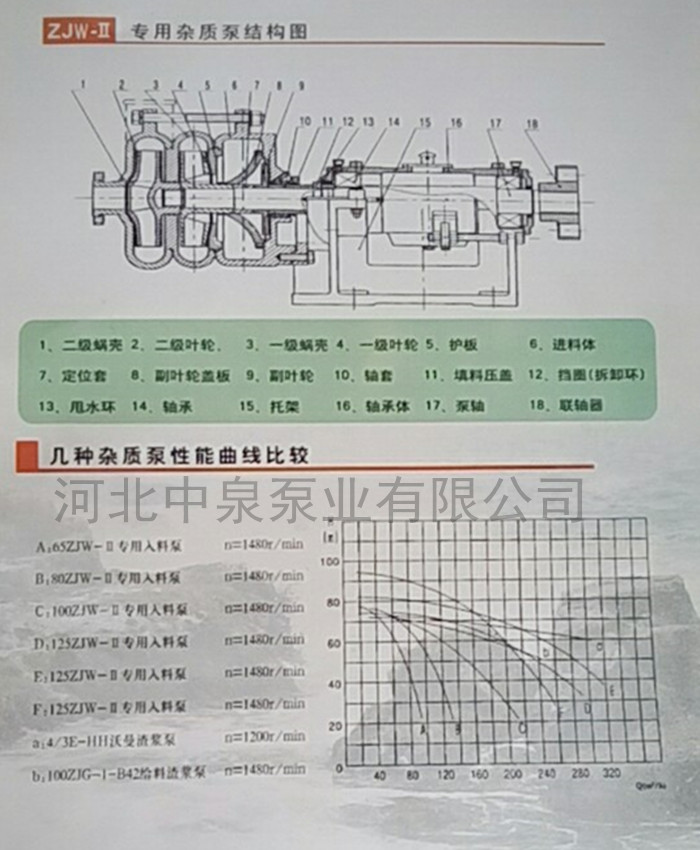 ¥ƽʽѹ˻ϱ/65ZJW80-45ѹ˻ϱ/λ