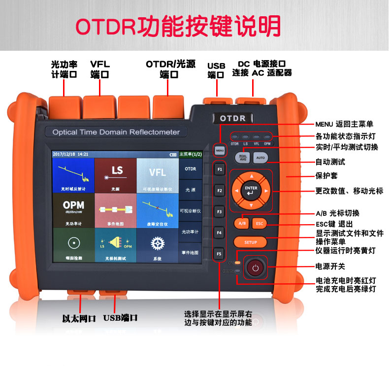 OTDR ŵOTDR NK5600¶ϵ㳤ȼ120