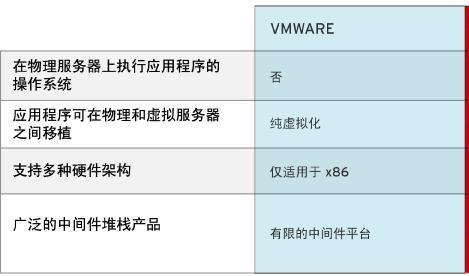 Linux RH0155783 RedHat6