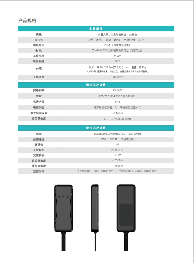 GPSλ   GPS   GPSλ