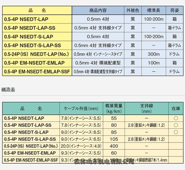 ƹӦձLAN0.5-4P NSEDT-LAP-SS