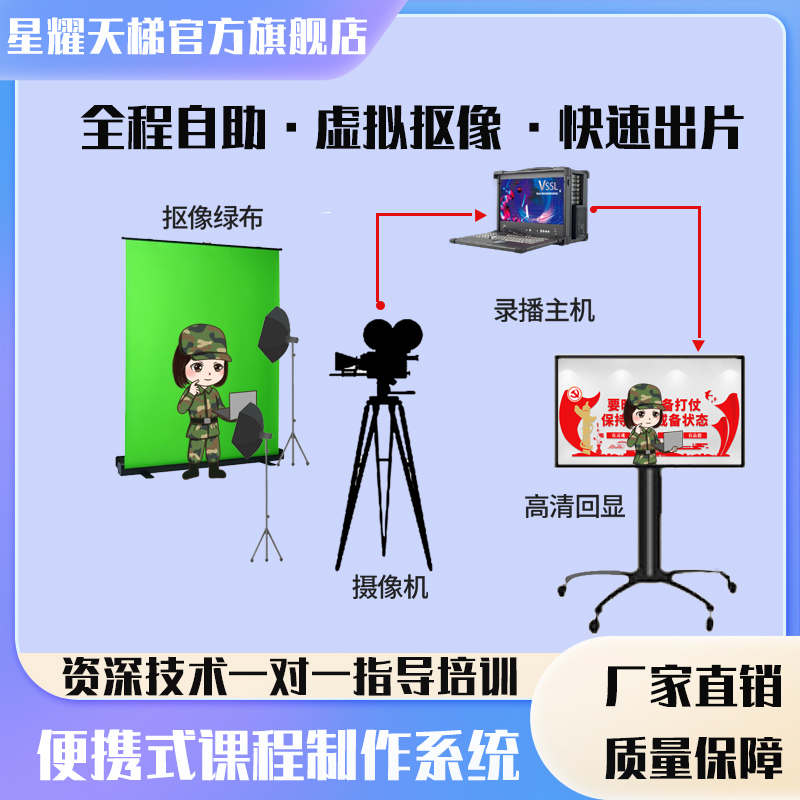 Яγ ƶ༭γ豸豸ϵͳ