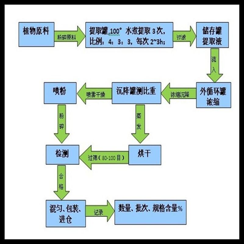 5%-90% ֹ  ȡ ؽ