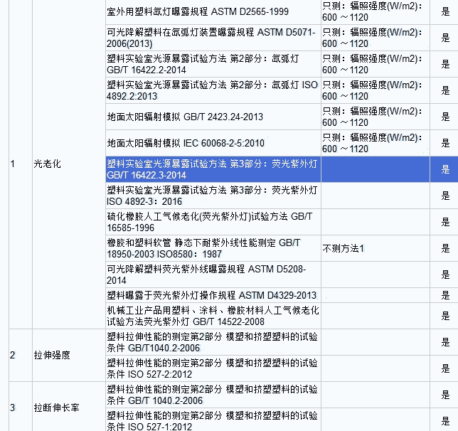 ƾGB7000.1-2015 IEC60598-1:2014Ի