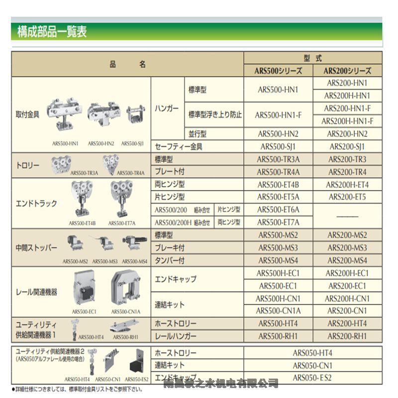 ձALFARAIL SYSTEMͨARS500-RH1 ARS200-RH1