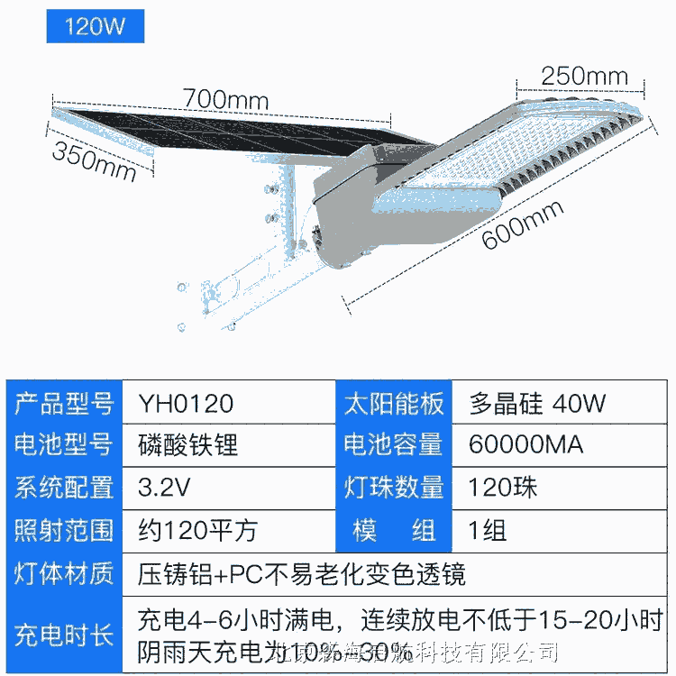 LED·ƾ ѡ ·ƹֱ