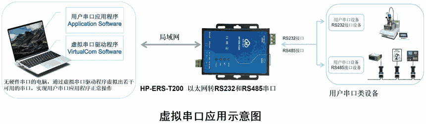  HP-ERS-T200⴮Ӧʾ