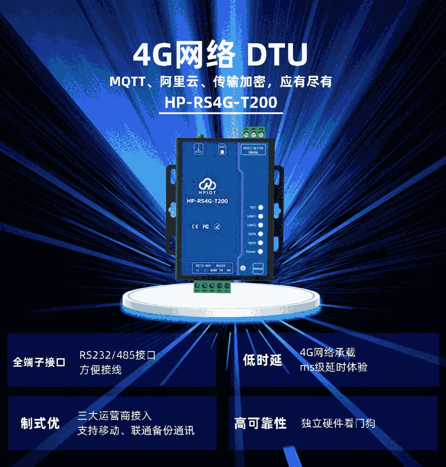 4G DTU RS232/RS485ת4Gڷ ϻ HPIOT