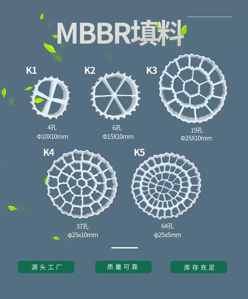 MBBRˮĤK1K2K3ˮ