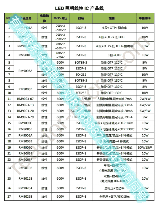 Լ۱ȵԹԴģRM9003BPINBP5131DC/CYT3000B