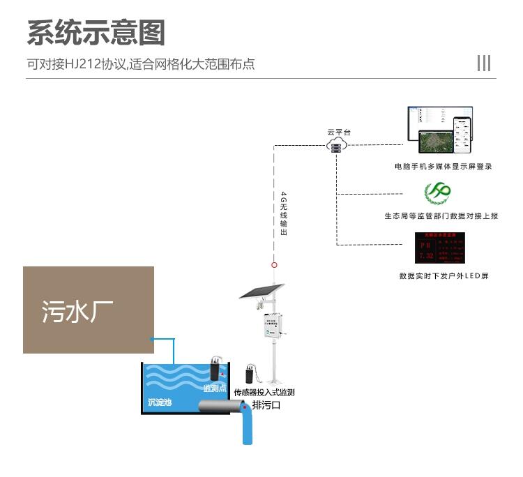 ˮվ߼豸-ֱʽ-KNF-400C