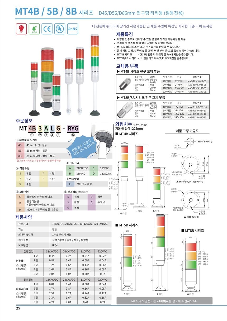SCONINC任SCONI-2250-C66Y,ۺ DWPC-7G-1/2
