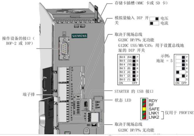 6SL3210-1PE12-3UL1ʵԪ