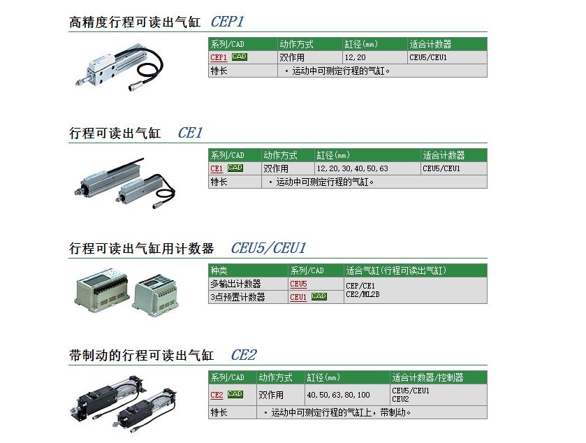 CEP1L20-100L-XC22ٱ