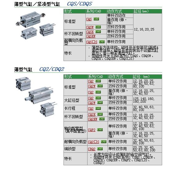 CDQ2B125-75DCMٱ