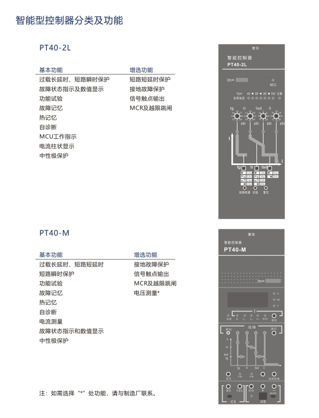 SIWOQ7-125/4S1125AӵȨΧ ????