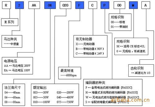 ձɽȫϵPBDM604-BPBDM604DXA20PBDM604FXE20ԭװƷ