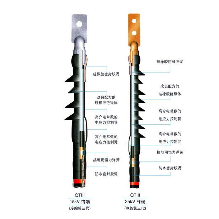 иѹ10kV15kVоն3MͷҹӦ